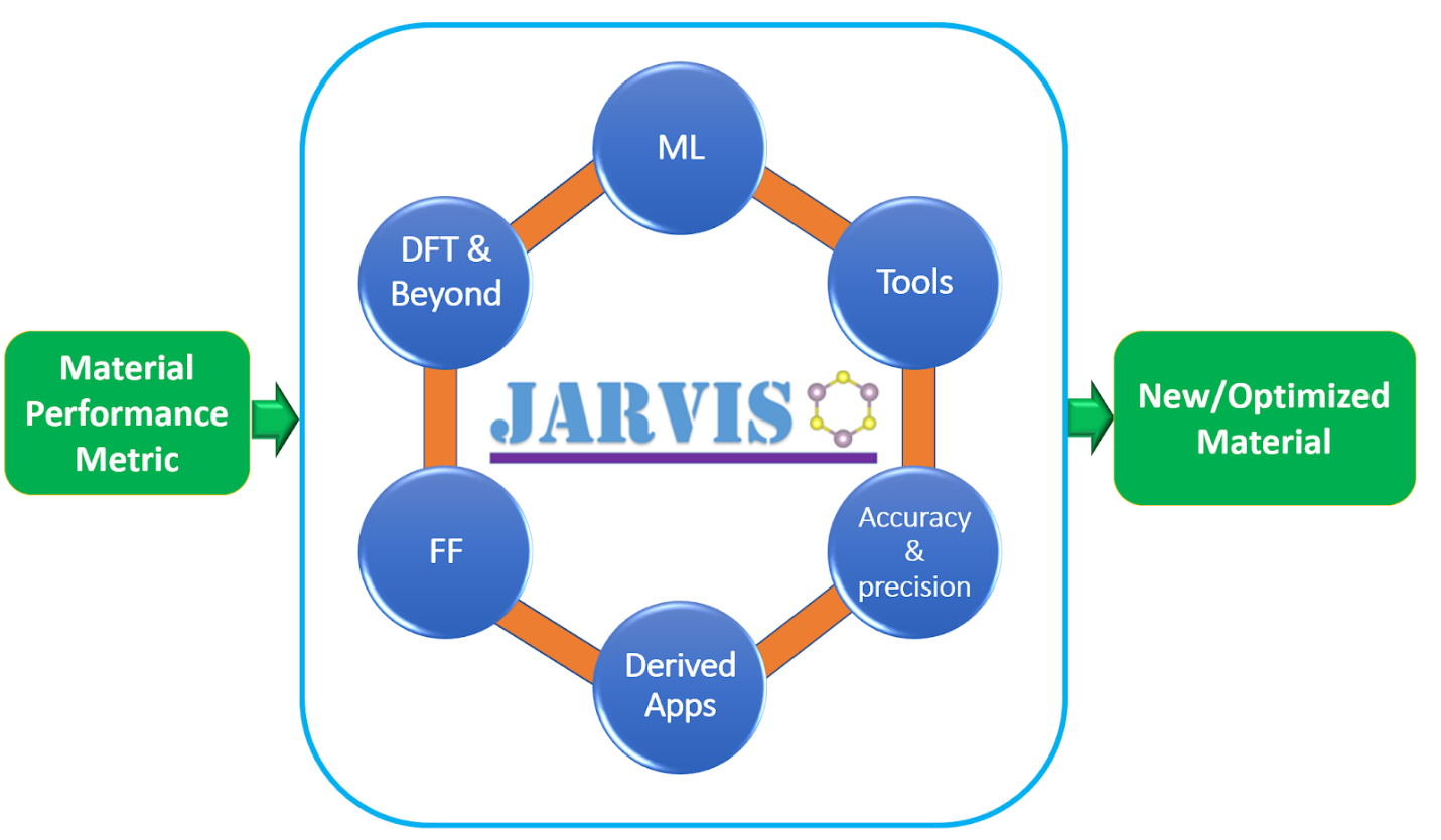 JARVIS Mission Logo